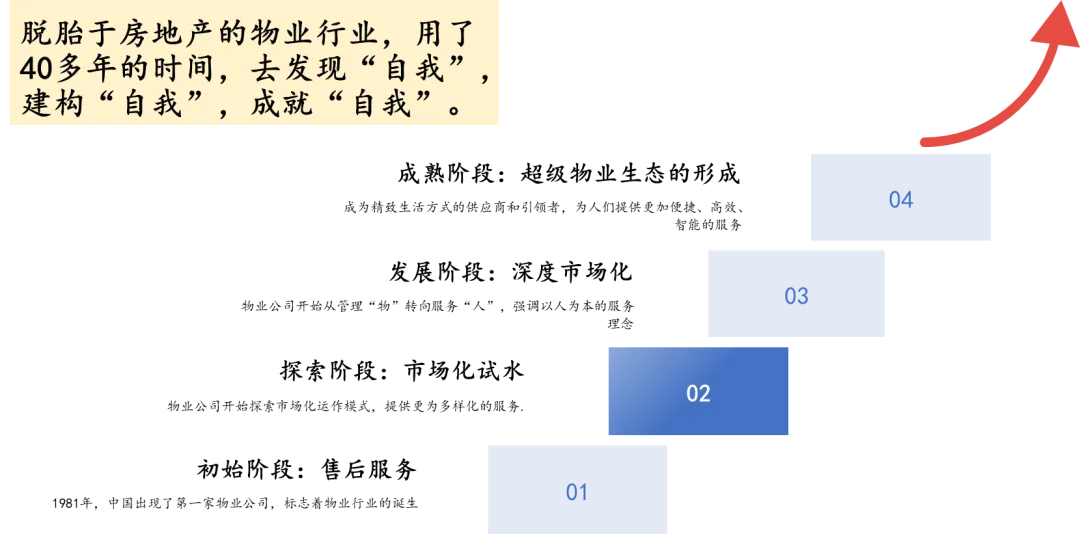 物业展、物业、服务、智慧物业、广州物博会、广州物业展
