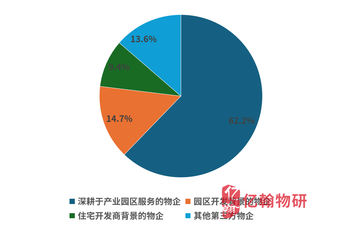产业园、物业、广州物博会、广州物业展、物业展