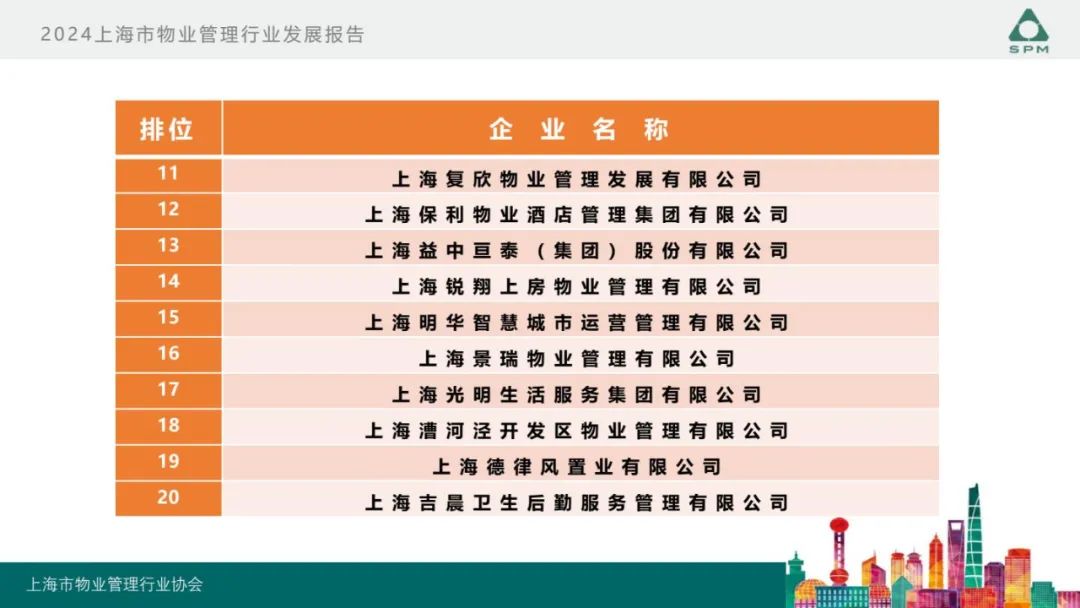 广州物博会、广州物业展、物业、信息化、数字化、智慧城市 广州物博会、广州物业展、物业、信息化、数字化、智慧城市