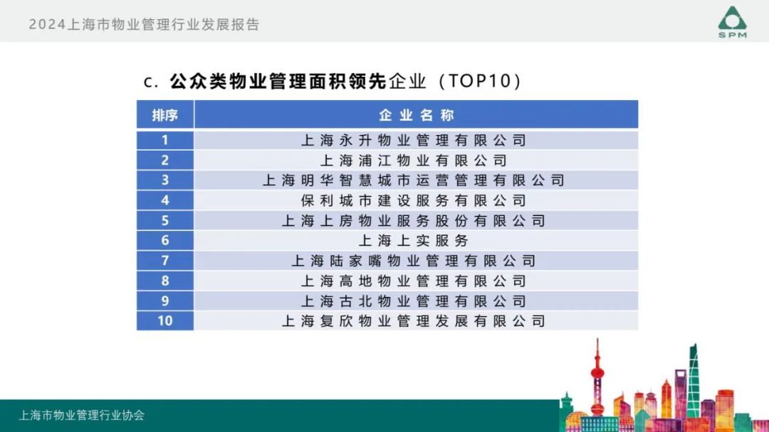 广州物博会、广州物业展、物业、信息化、数字化、智慧城市 广州物博会、广州物业展、物业、信息化、数字化、智慧城市