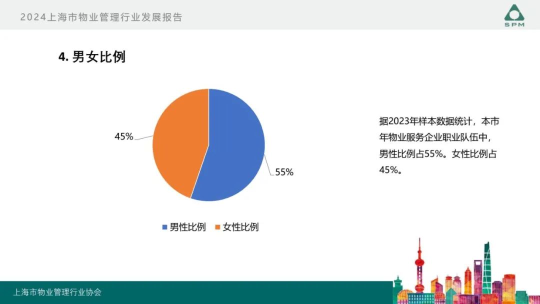 广州物博会、广州物业展、物业、信息化、数字化、智慧城市 广州物博会、广州物业展、物业、信息化、数字化、智慧城市