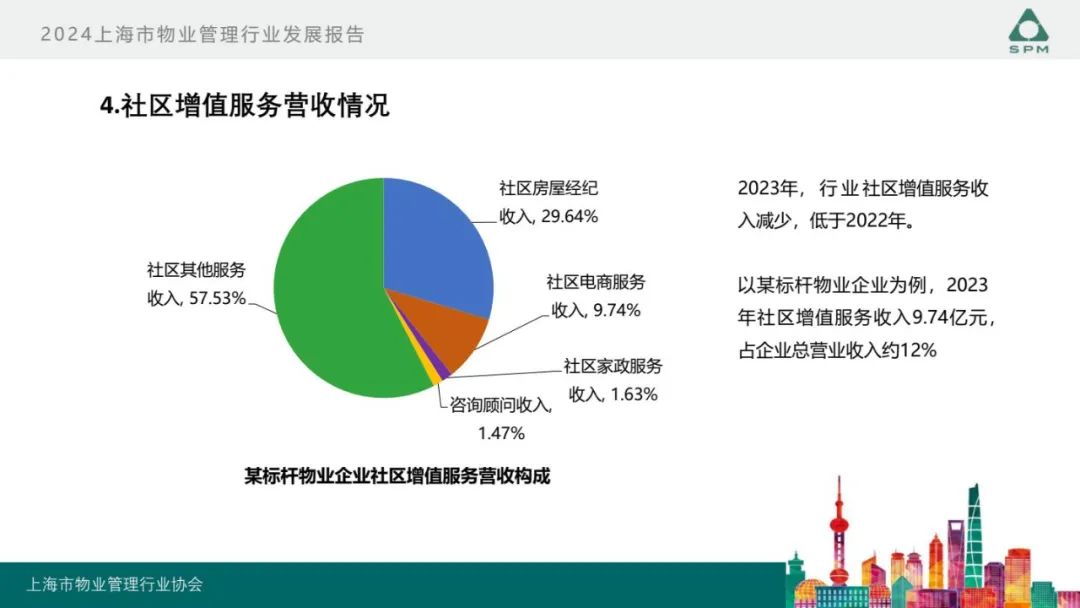 广州物博会、广州物业展、物业、信息化、数字化、智慧城市 广州物博会、广州物业展、物业、信息化、数字化、智慧城市