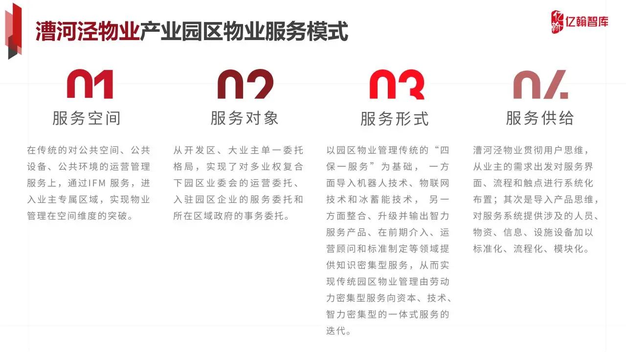 产业园、物业、广州物博会、广州物业展、物业展