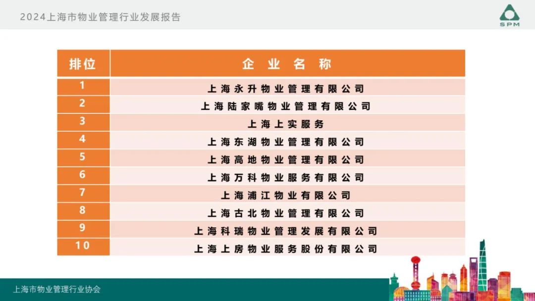 广州物博会、广州物业展、物业、信息化、数字化、智慧城市 广州物博会、广州物业展、物业、信息化、数字化、智慧城市