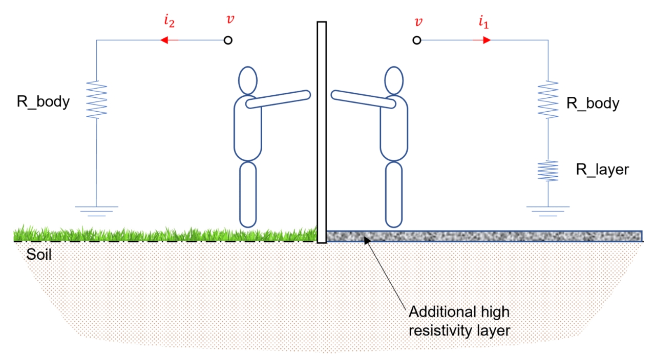 CMCE 多电场补偿器避雷针