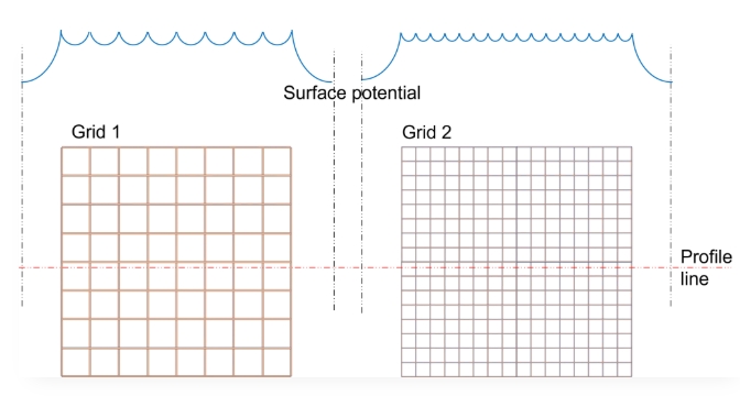 CMCE多电场补偿器避雷技术
