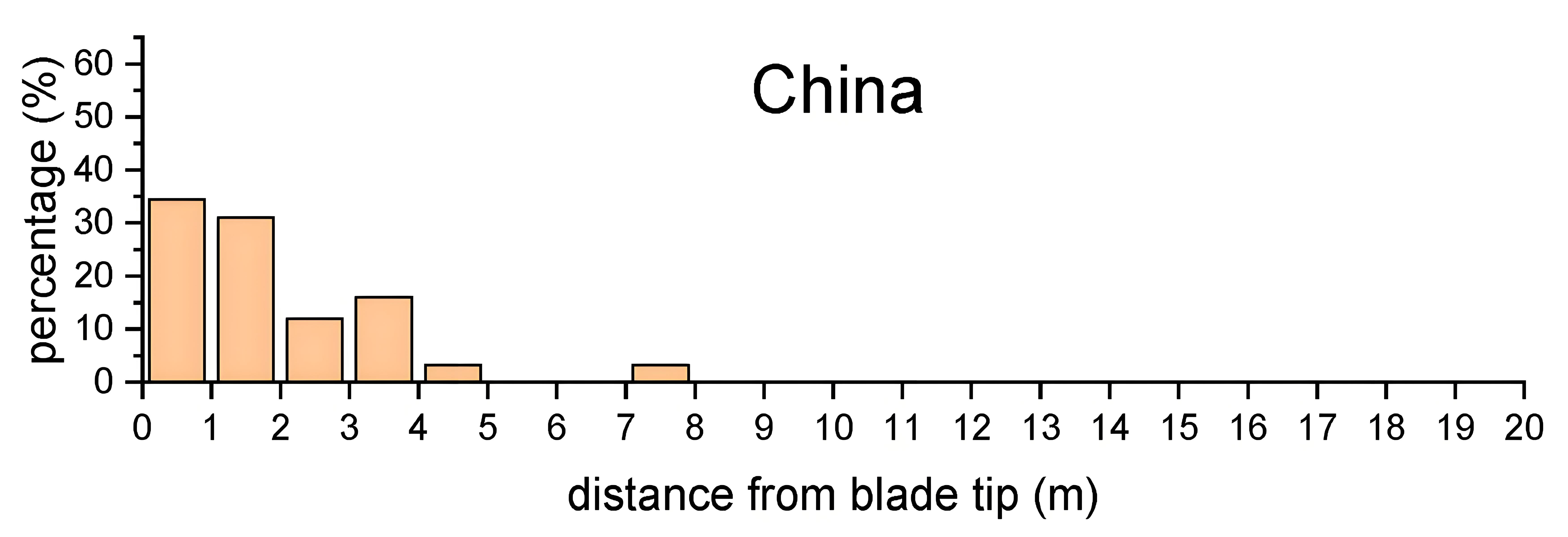 CMCE多电场补偿器风力发电机避雷 CMCE多电场补偿器风力发电机避雷