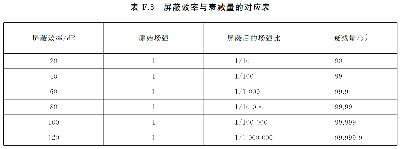 屏蔽效能测试仪