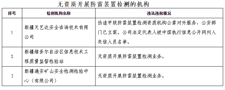 防雷检测仪器设备厂家_甲乙级防雷资质申请仪器清单—深圳市远华伟业科技有限公司 防雷检测仪器设备厂家_甲乙级防雷资质申请仪器清单—深圳市远华伟业科技有限公司