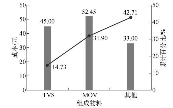 深圳市远华伟业科技有限公司 深圳市远华伟业科技有限公司
