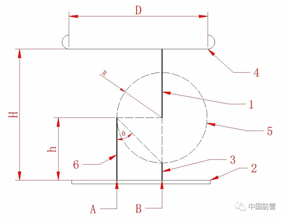 防雷检测仪器设备厂家|防雷装置检测|异频大地网接地|电力测试仪器|柔性线圈|电能质量测试仪|甲乙级防雷检测资质申请仪器清单—深圳市远华伟业科技有限公司