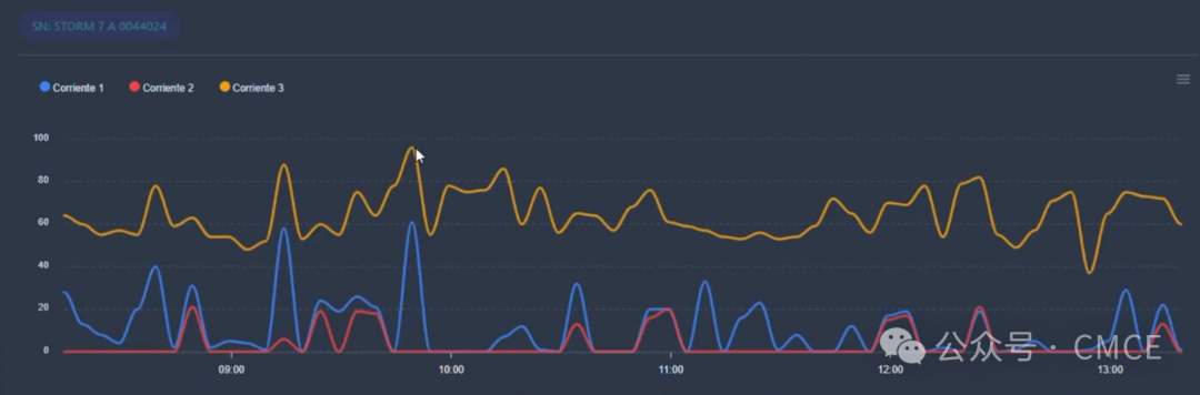风力发电机防雷CMCE 风力发电机防雷CMCE