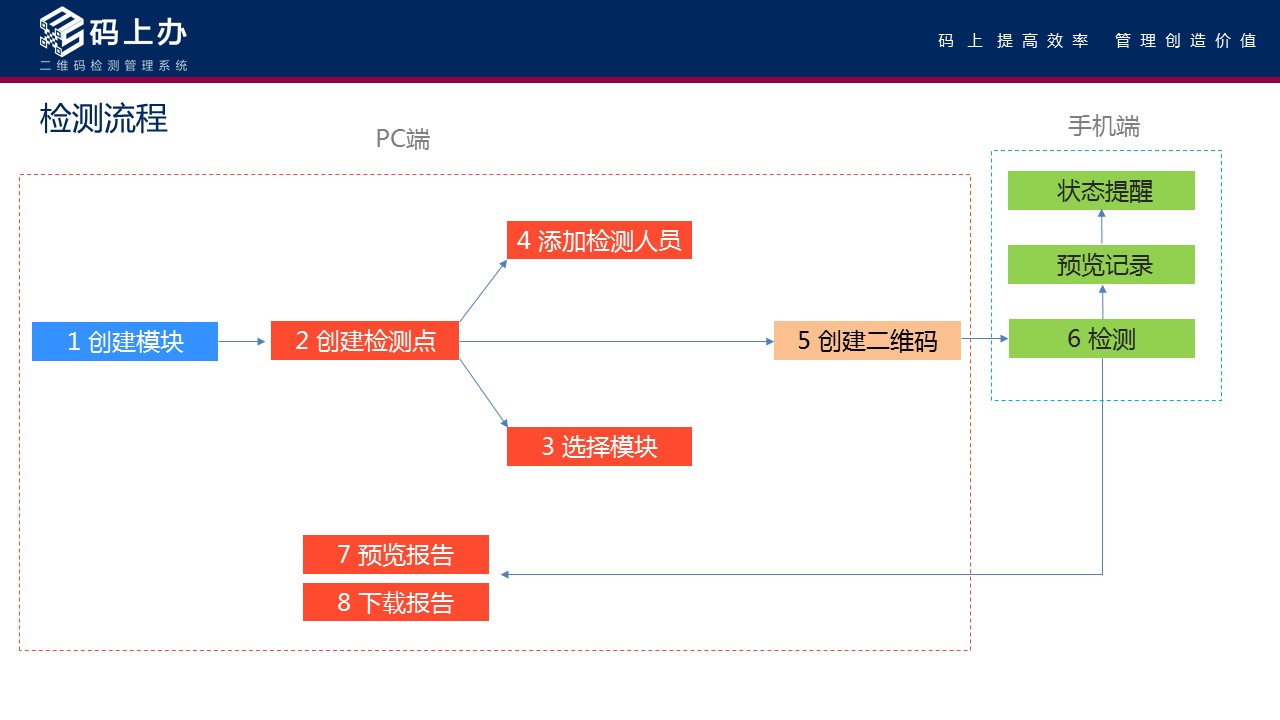 码上办二维码防雷检测系统—深圳市远华伟业科技有限公司