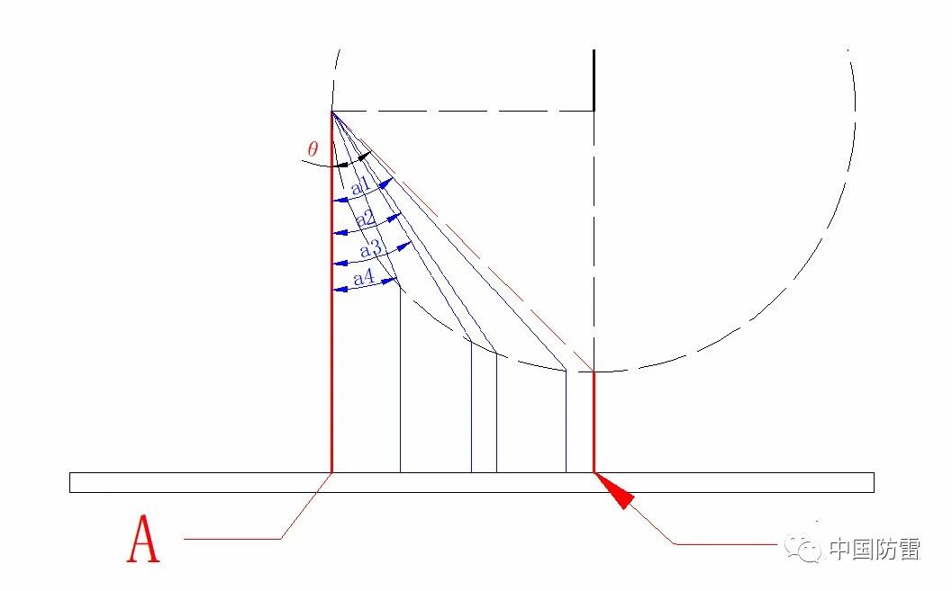 防雷检测仪器设备厂家|防雷装置检测|异频大地网接地|电力测试仪器|柔性线圈|电能质量测试仪|甲乙级防雷检测资质申请仪器清单—深圳市远华伟业科技有限公司