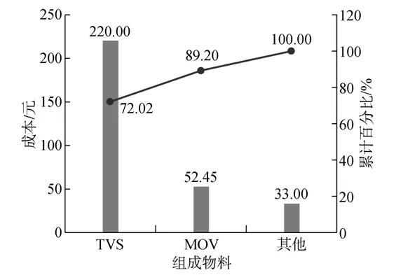 深圳远华伟业科技有限公司 深圳远华伟业科技有限公司