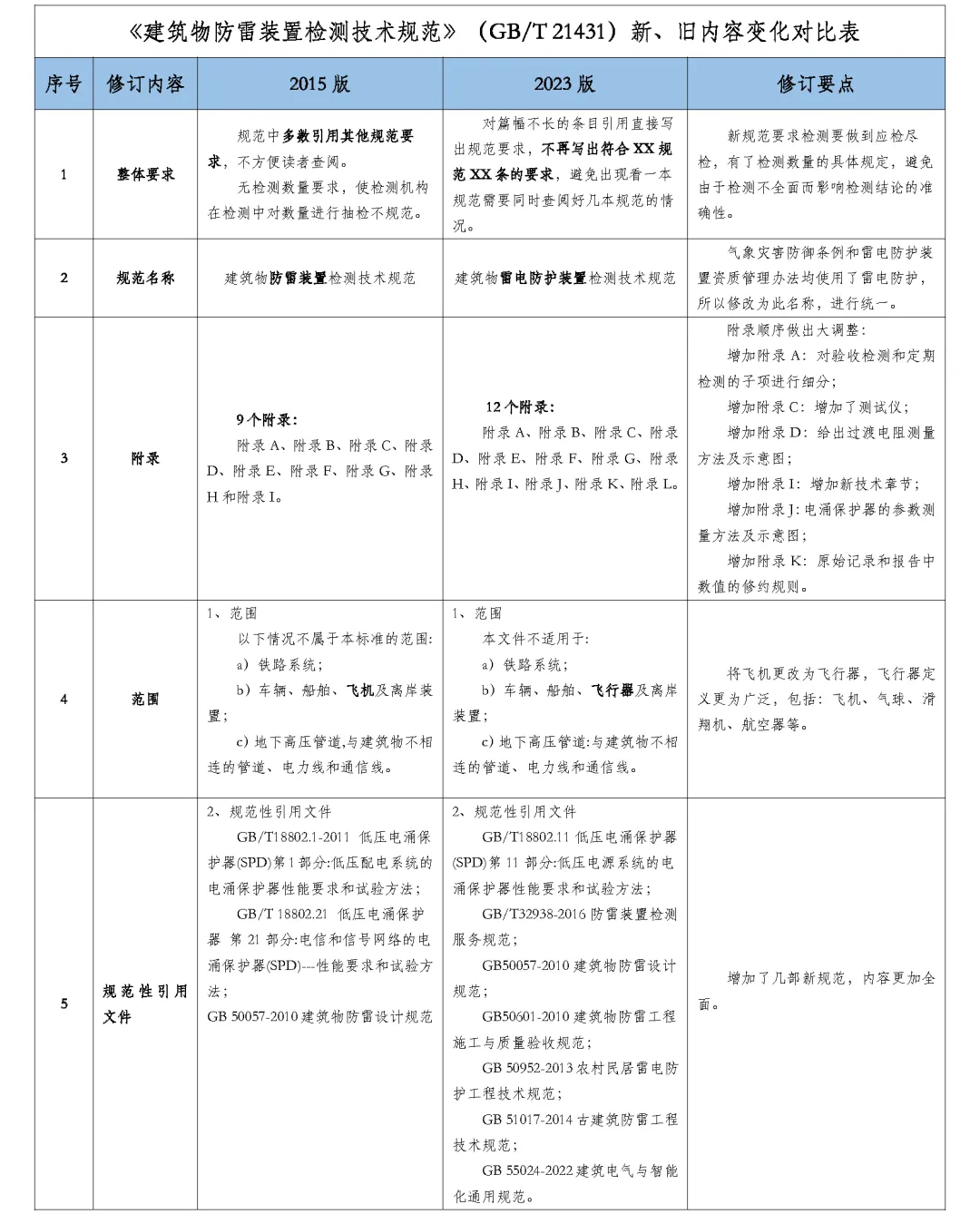 远华电气技术（深圳）有限公司