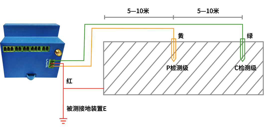 接地电阻在线监测仪
