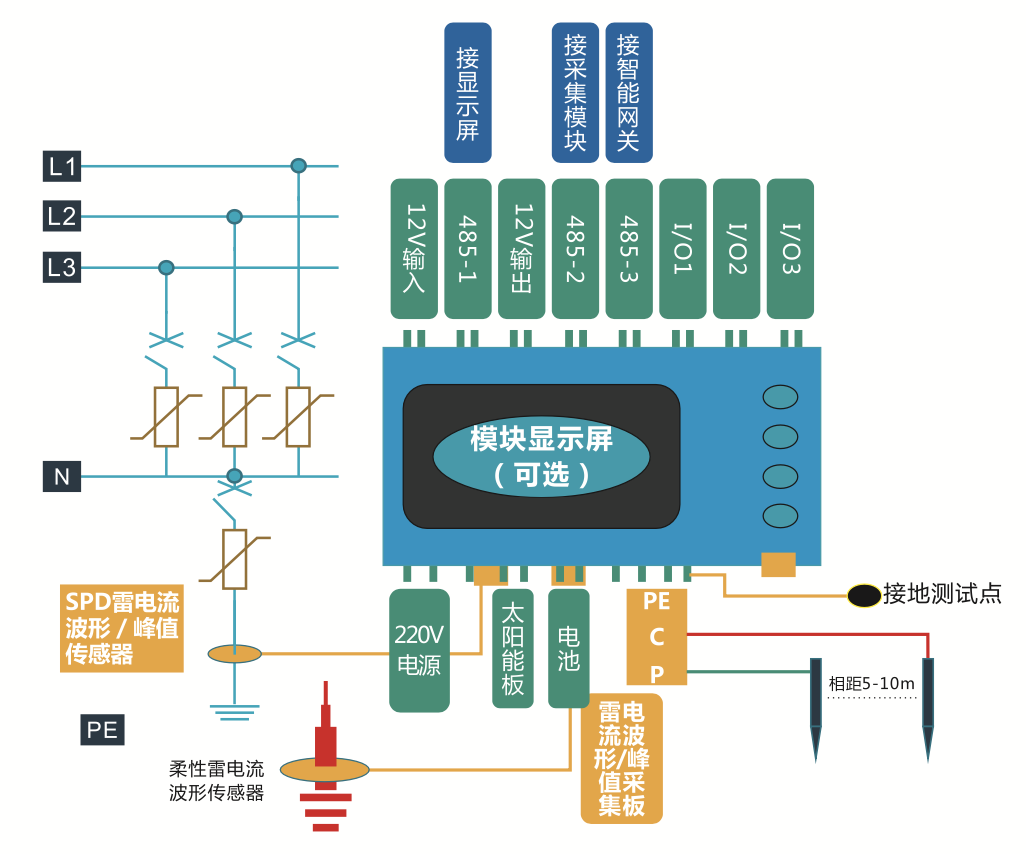 雷电流及接地电阻在线监测模块