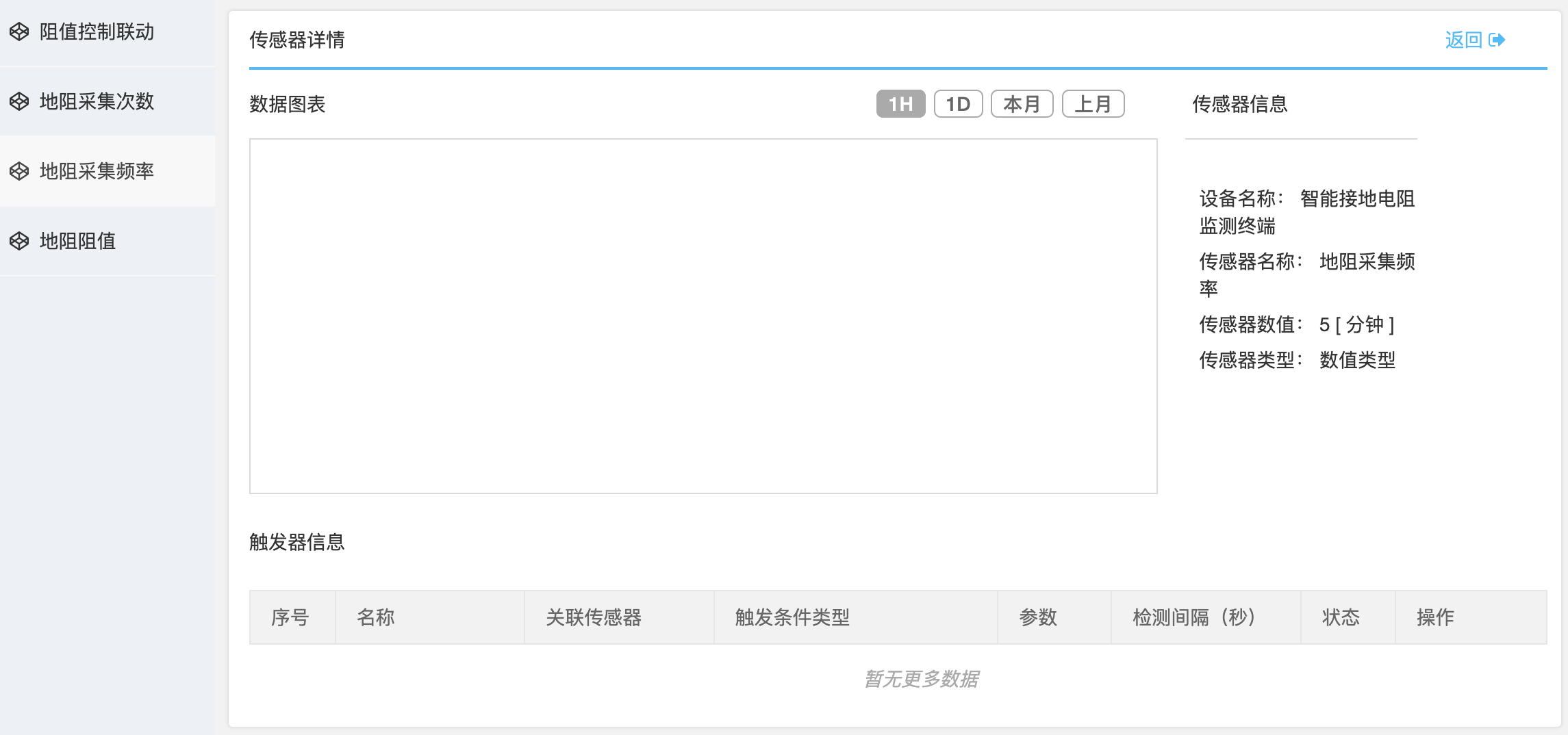 接地电阻在线检测界面