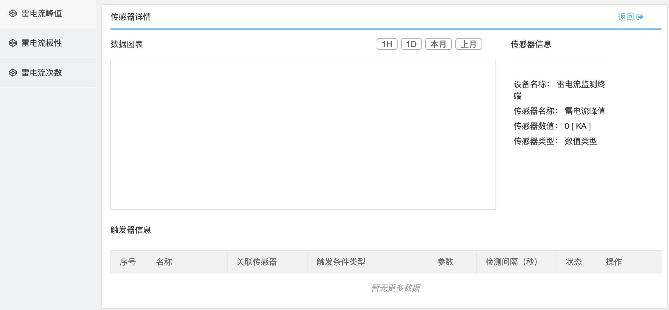 雷电流峰值在线监测仪器|雷电流波形在线监测仪|接地电阻在线监测仪|SPD综合在线监测模块|雷电预警系统|高压避雷器在线监测仪——深圳市远华伟业科技有限公司