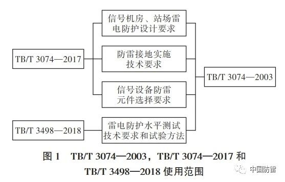 防雷检测仪器设备厂家|防雷装置检测|异频大地网接地|电力测试仪器|柔性线圈|电能质量测试仪|甲乙级防雷检测资质申请仪器清单—深圳市远华伟业科技有限公司