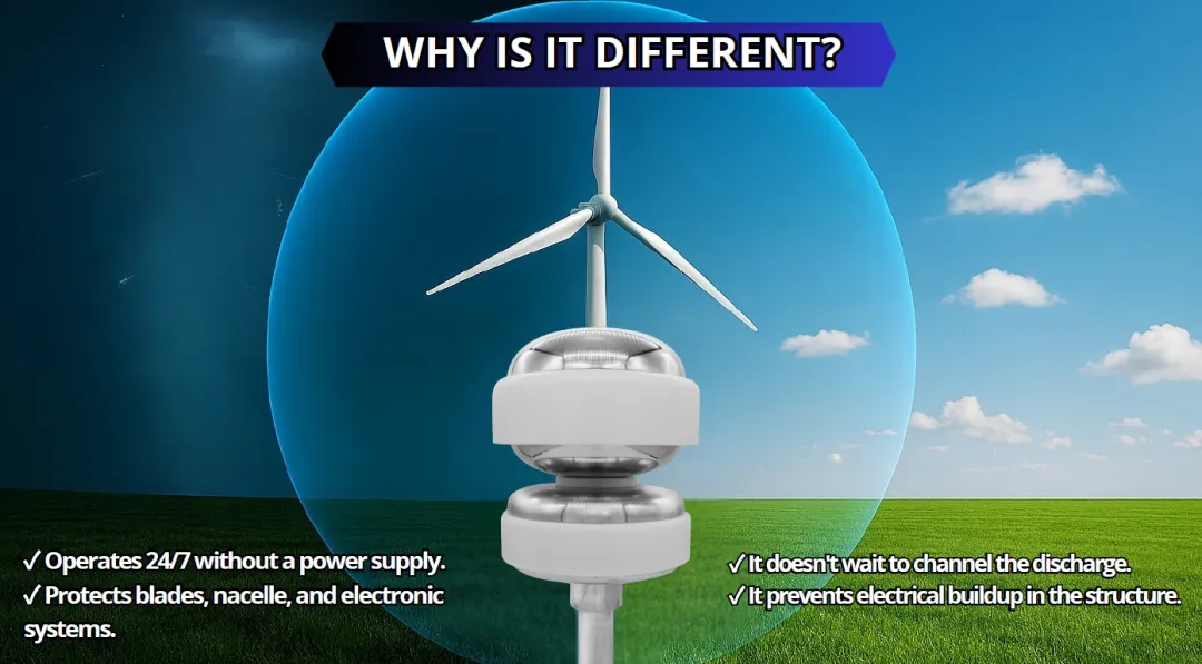 风力发电系统中的雷电趋势与防护解决方案