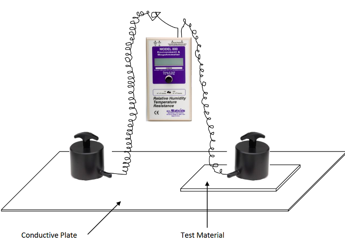 体积电阻的测量ACL-800