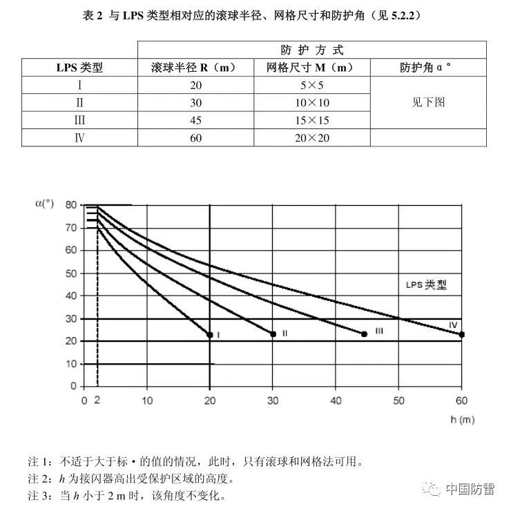 防雷检测仪器设备厂家|防雷装置检测|异频大地网接地|电力测试仪器|柔性线圈|电能质量测试仪|甲乙级防雷检测资质申请仪器清单—深圳市远华伟业科技有限公司