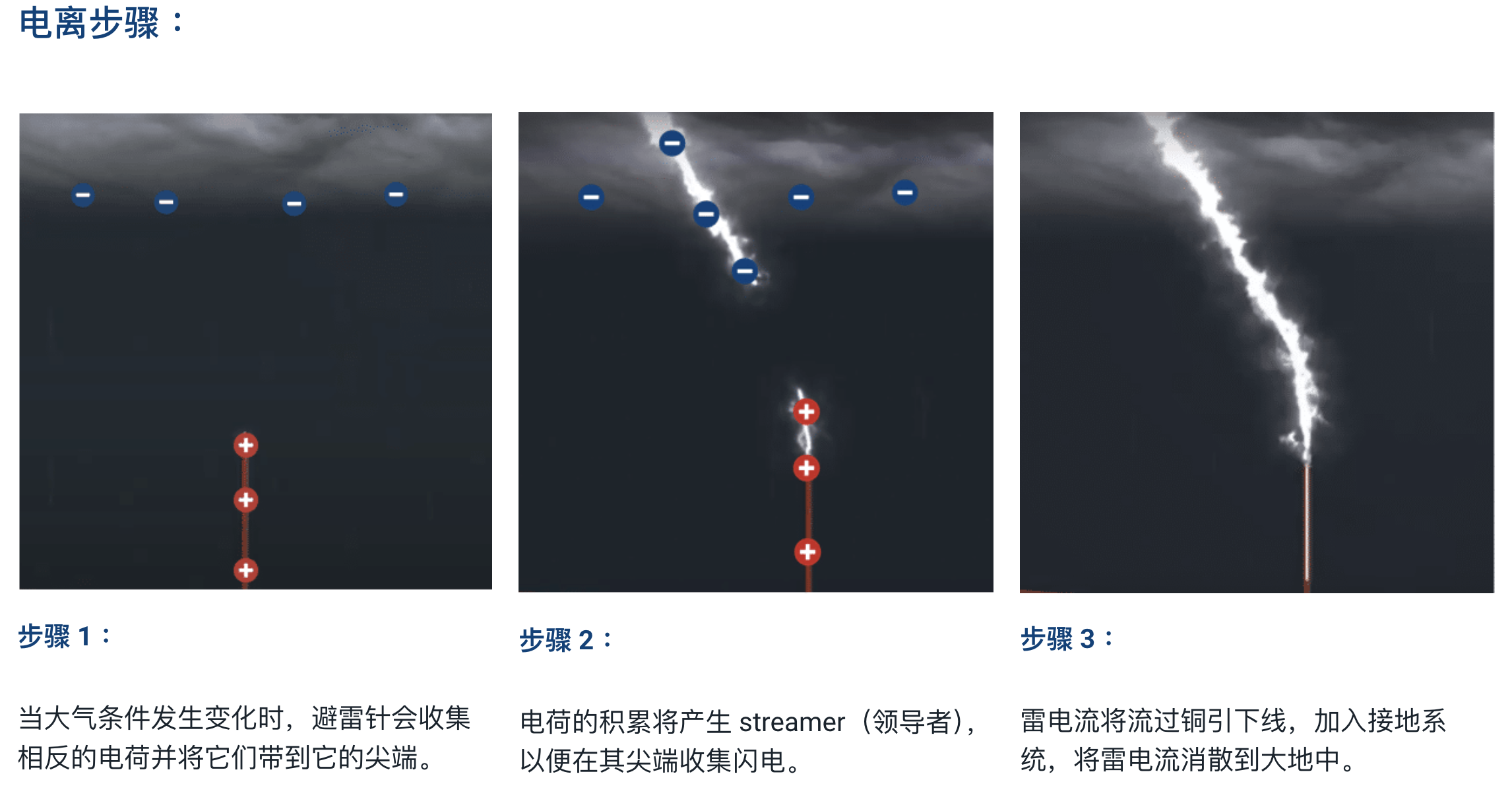 CMCE避雷针 CMCE避雷针