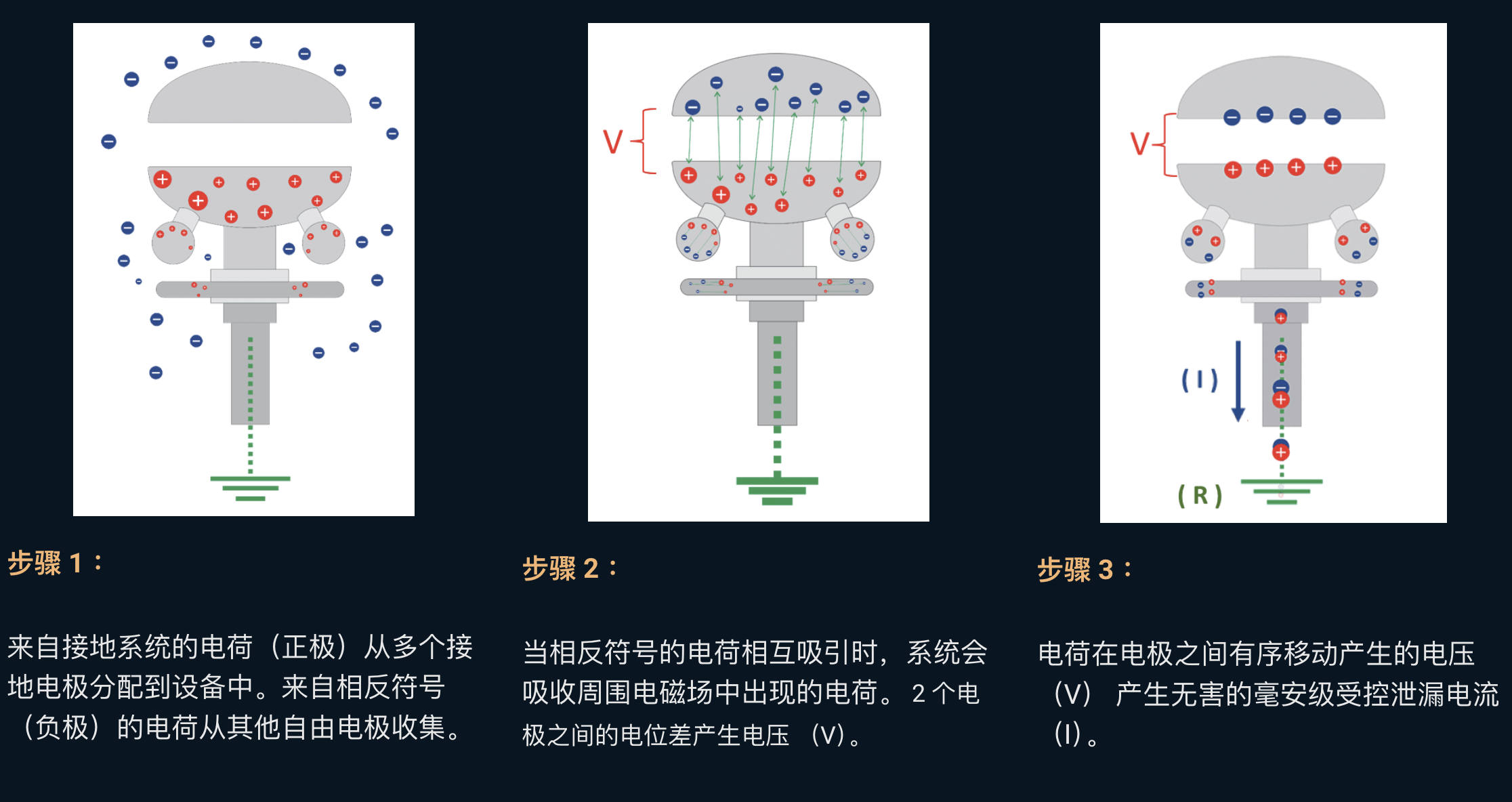 CMCE避雷针 CMCE避雷针