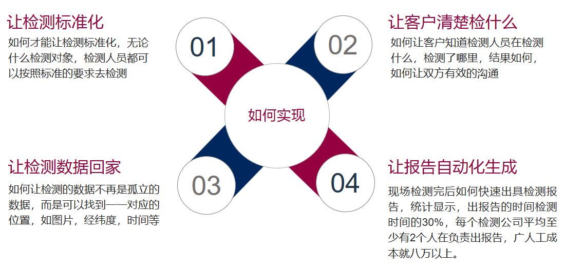 码上办移动云互联解决方案