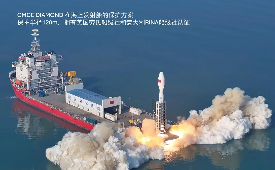 CMCE多电场补偿器避雷针