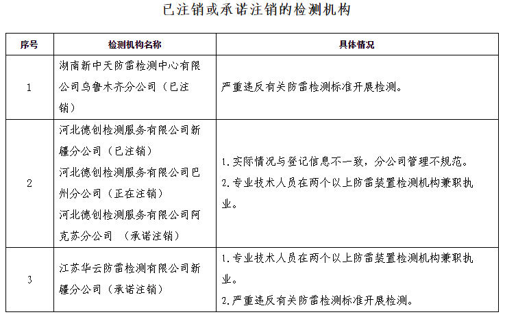 防雷检测仪器设备厂家_甲级乙级防雷资质申请仪器清单—深圳市远华伟业科技有限公司