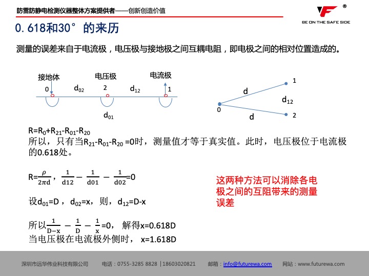 防雷检测仪器设备厂家|防雷装置检测|异频大地网接地|接地引下线导通测试仪|柔性线圈|电能质量测试仪|甲乙级防雷检测资质申请仪器清单—深圳市远华伟业科技有限公司