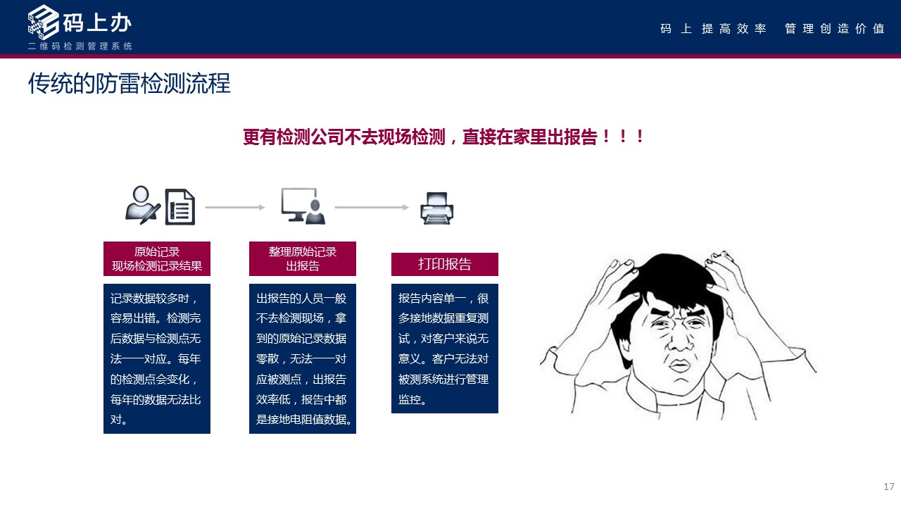 码上办二维码防雷检测系统—深圳市远华伟业科技有限公司