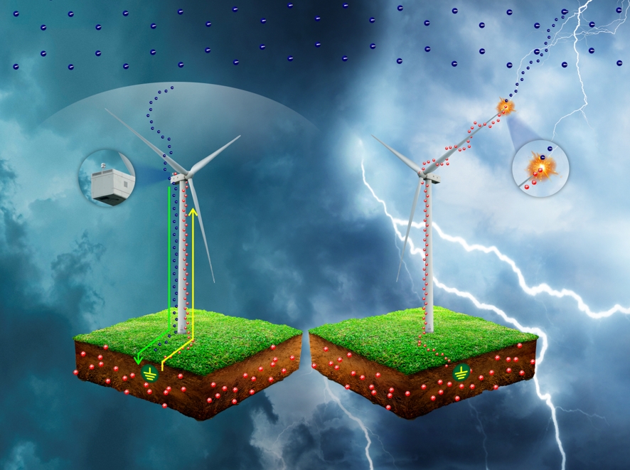 风力发电机叶片避雷防雷