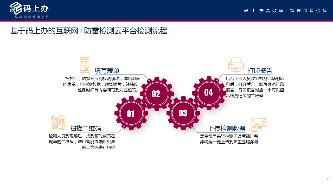 码上办二维码防雷检测系统—深圳市远华伟业科技有限公司