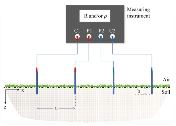 CMCE多电场补偿器避雷技术