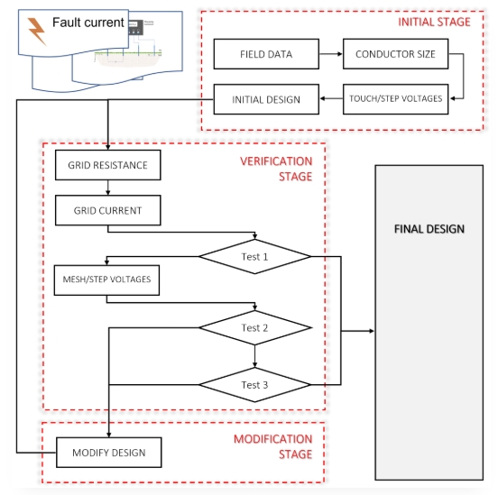 CMCE多电场补偿器避雷针