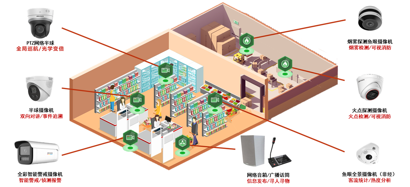 商业超视综合安防解决方案
