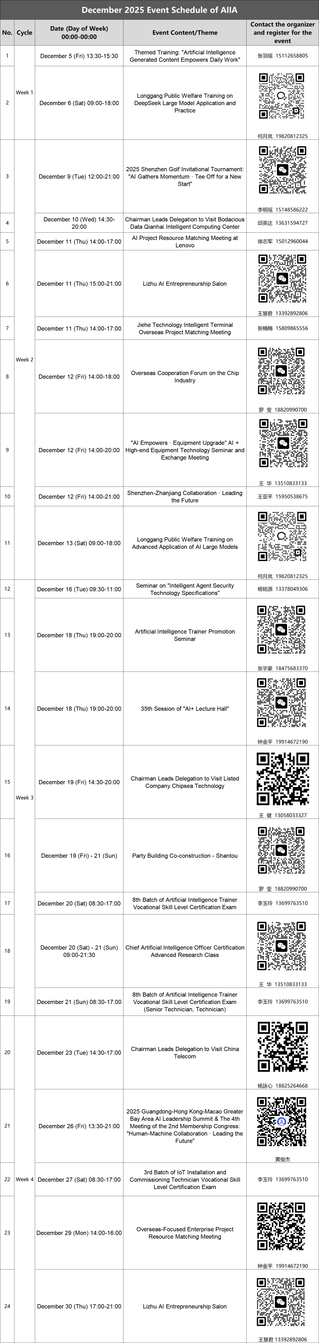 协会动态】2025年12月AIIA协会及专委会活动排期表