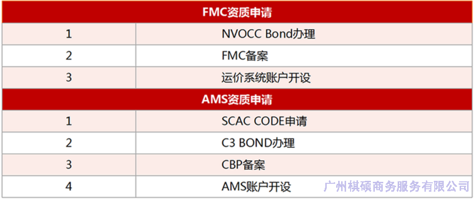 美国FMC资质