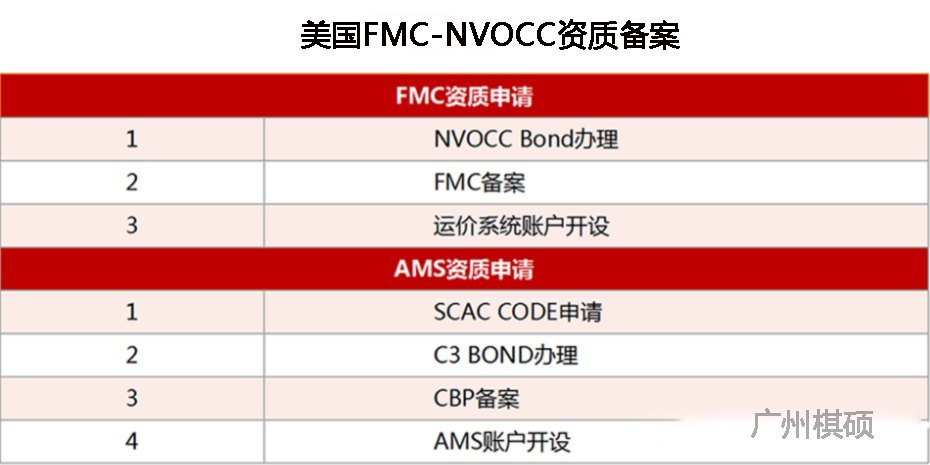 美国无船承运人备案 美国无船承运人备案