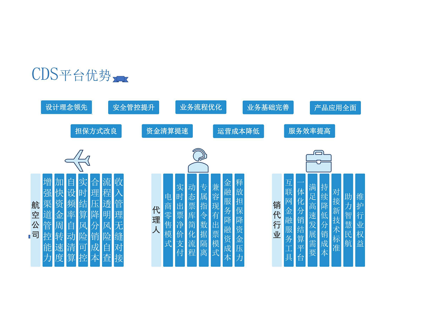 CDS客运销售代理资质