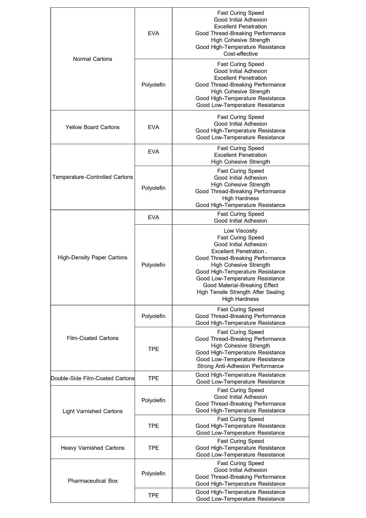 carton sealing hot melt adhesives list