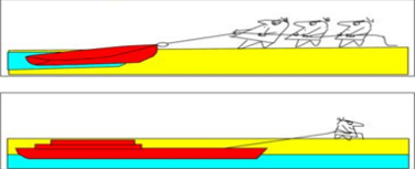 Chain Plate Lubricants application