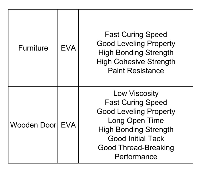 edge banding hot melt adhesives list