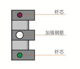 室内外皮线（LSZH）光缆