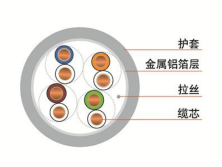CAT.5e S/FTP屏蔽数据电缆