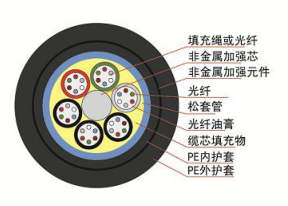 层绞式室外非金属光缆